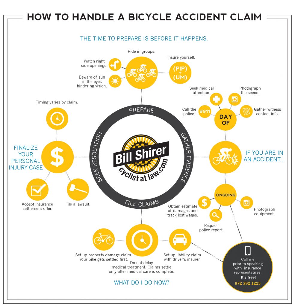 How to Handle a Bicycle Accident Claim