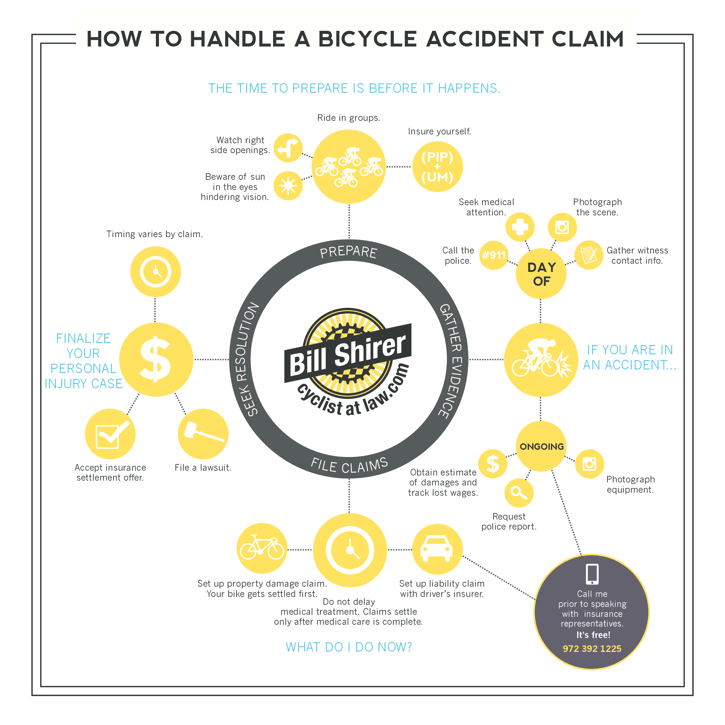 Infographic - How to Handle a Bicycle Accident Claim